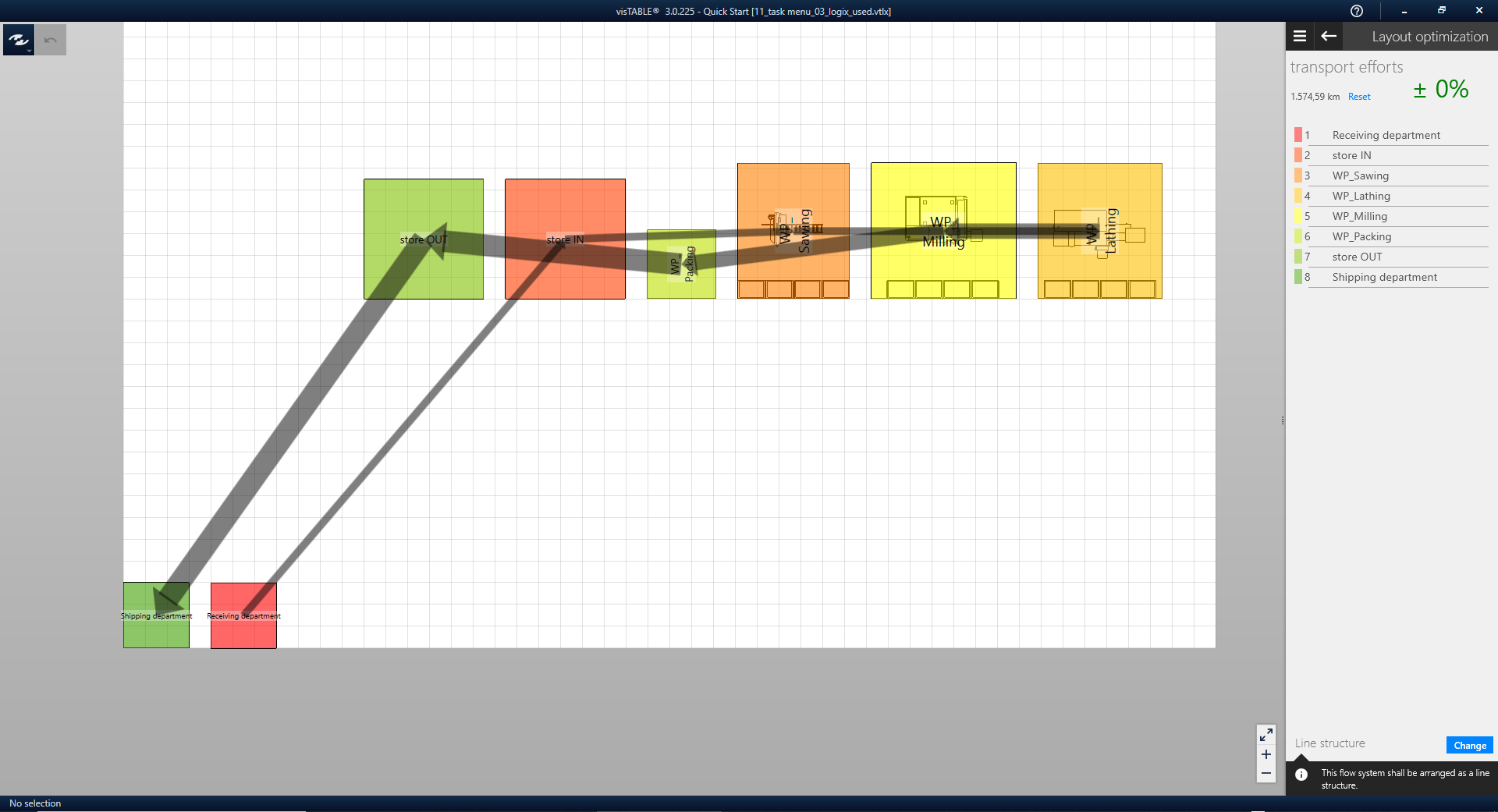 Initial situation for the layout optimization