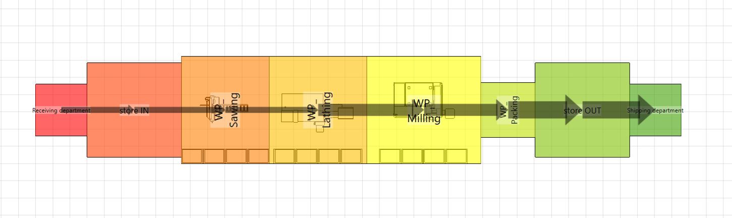 Loop 1 in the layout optimization
