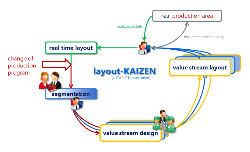 Layout KAIZEN